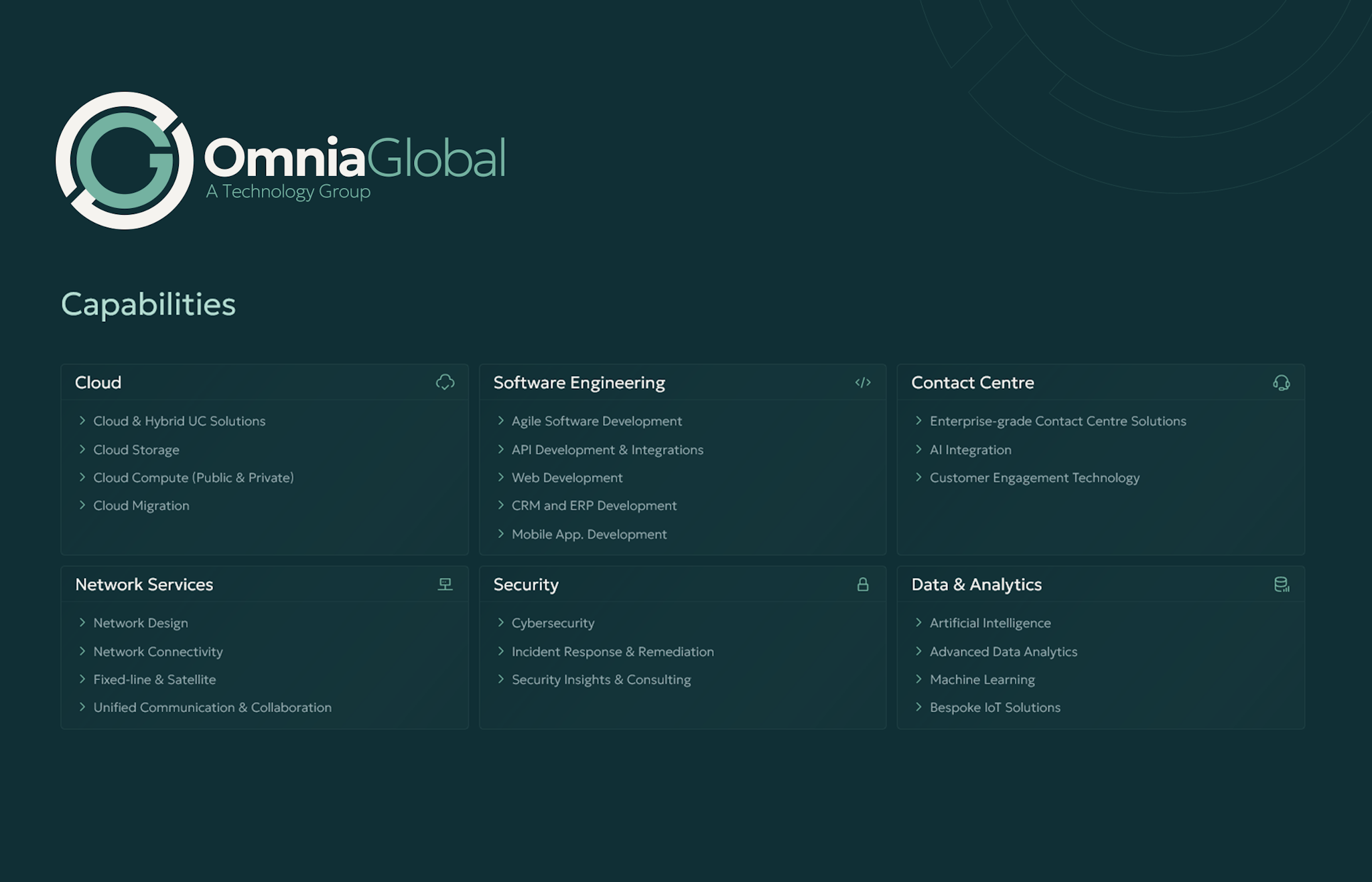 Omnia Global Group